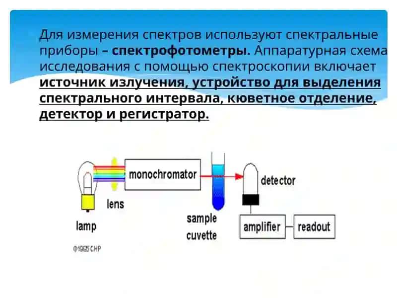 удержание хелатных и внутренних комплексных соединений в фармацевтическоманализе 4