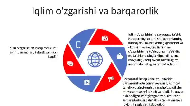 Jahon Xxi Asrda: Kelajak Va Inson Taqdiri 4