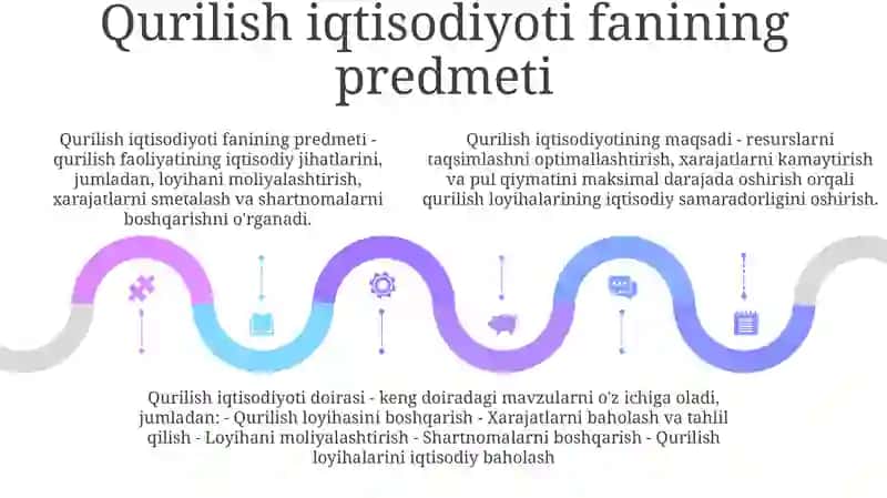 Qurilish Iqtisodiyoti Fanining Predmeti, Maqsadi, Mazmuni Va Vazifalari 4