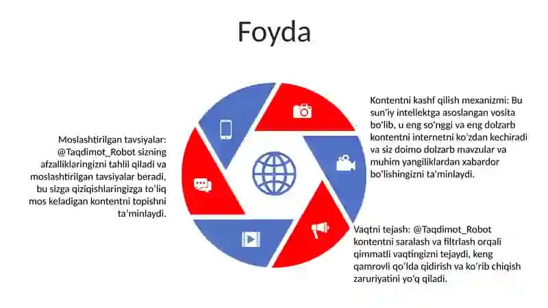 @Taqdimot_Robot 4