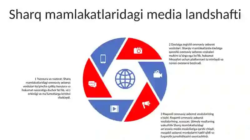 Sharq Mamlakatlarida Mediatalim 4