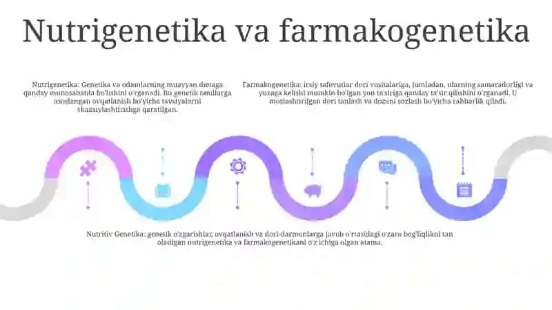 Nutiritiv Genetika 4
