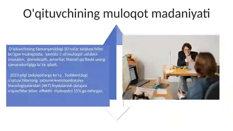 O'qituvchining psixologiyasi va muloqot samaradorligi 4