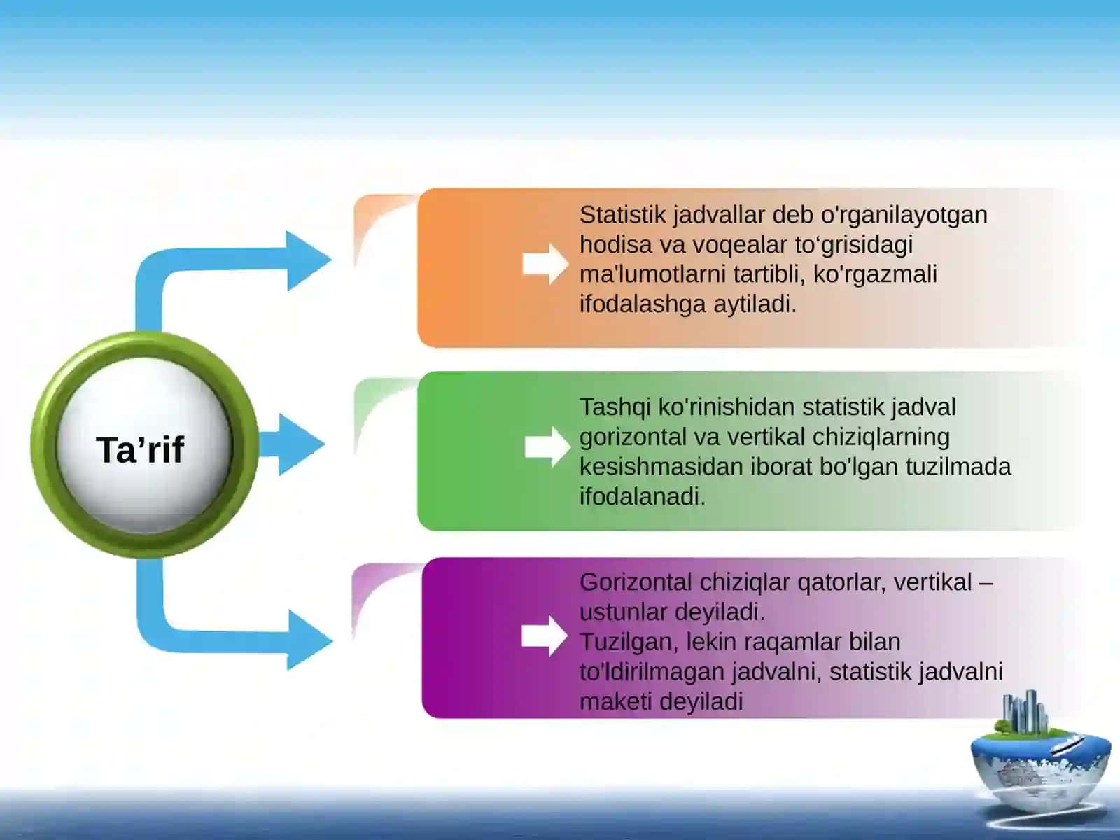 STATISTIK MA’LUMOTLARNI JADVAL VA GRAFIKLARDA TASVIRLASH 4