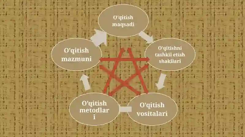 Boshlangʻich sinf matematikadan darsdan tashqarida mashgʻulotlarni tashqil etish 4