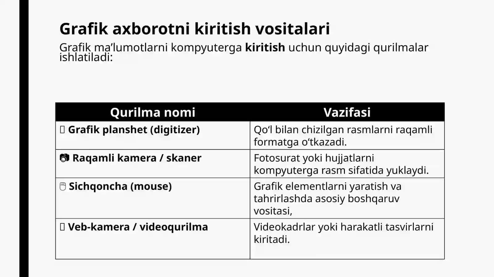 Grafik axborotlarni kiritish, tahrirlash va chiqarishning dasturiy vositalari. 4
