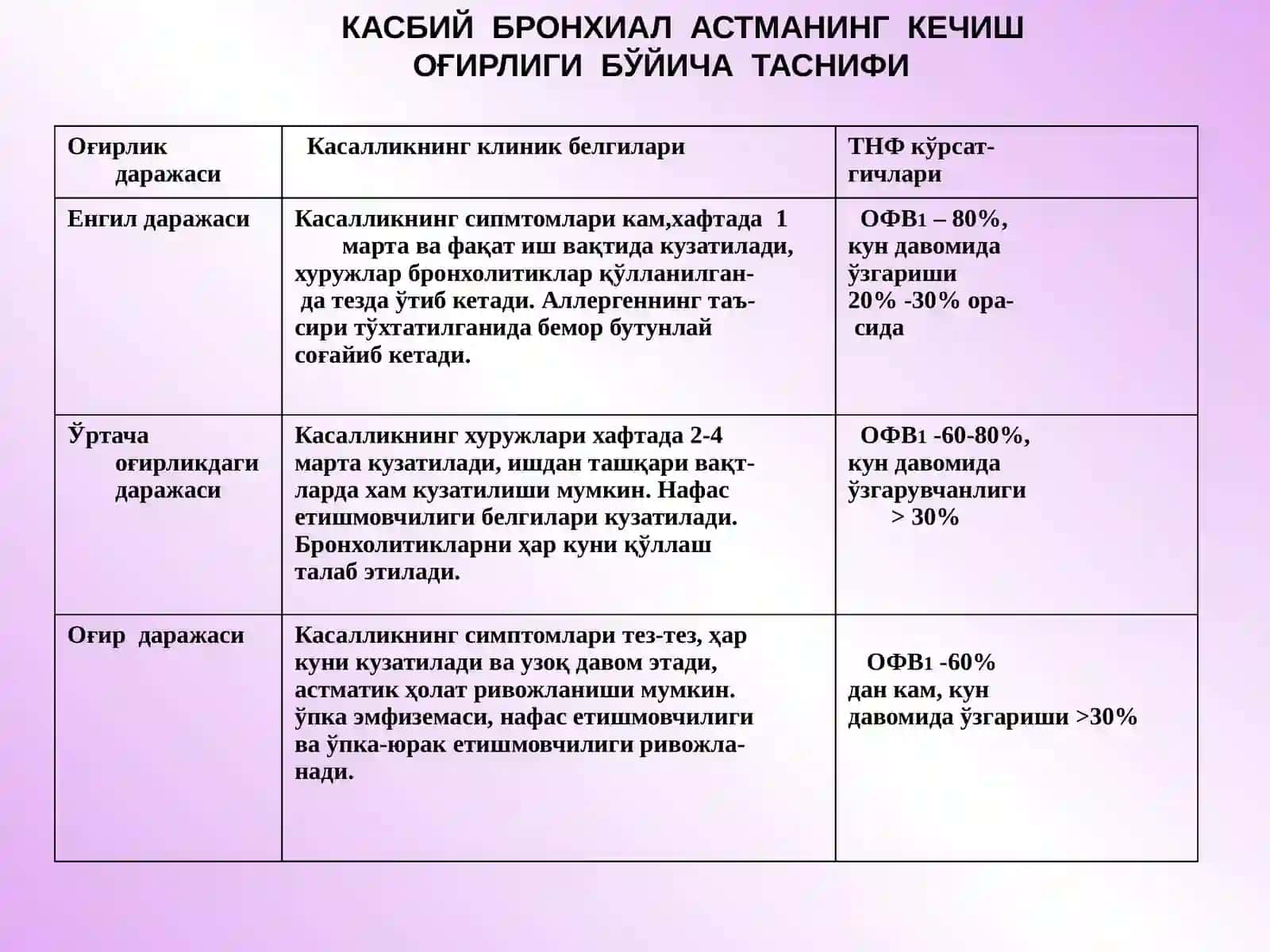 КАСБИЙ БРОНХИАЛ АСТМА 4