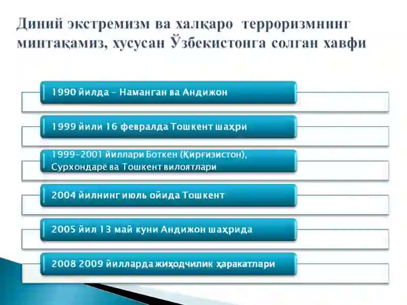 Globallashuv sharoitida diniy aqidaparaslik, missionerlikning jamiyatga salbiy ta'siri 4