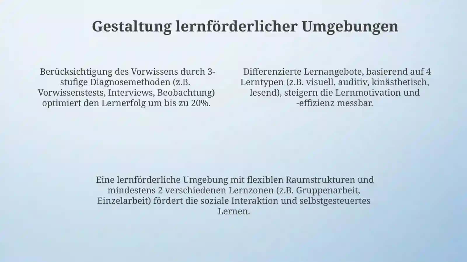 Vorwissen der Lernenden erfassen 4