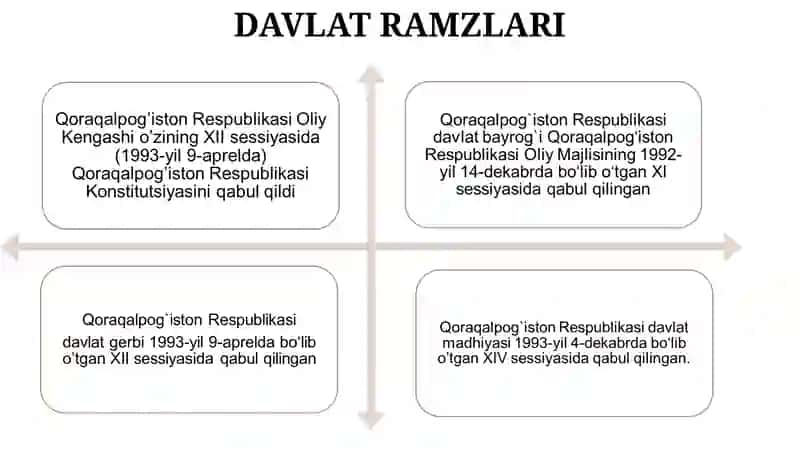 Mustaqillik yillarida Qoraqalpog‘iston Respublikasi 4