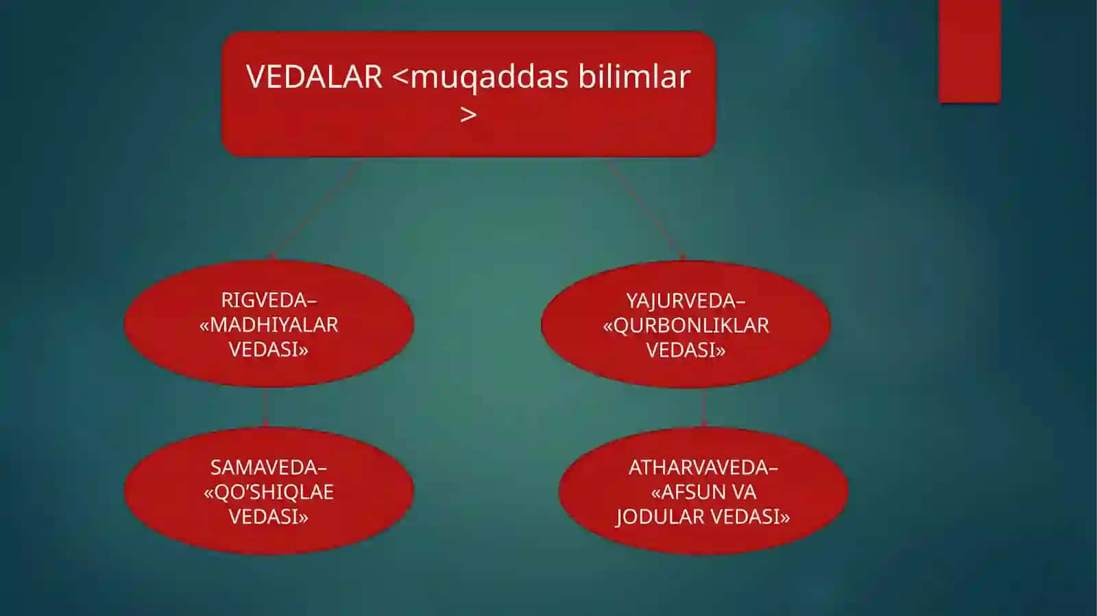 Milliy  dinlar 4