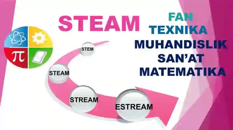 Maktabagcha yoshdagi bolalarni STEAM texnologiyasi asosida ilk matematik tassurotlarini shakllantirish. 4
