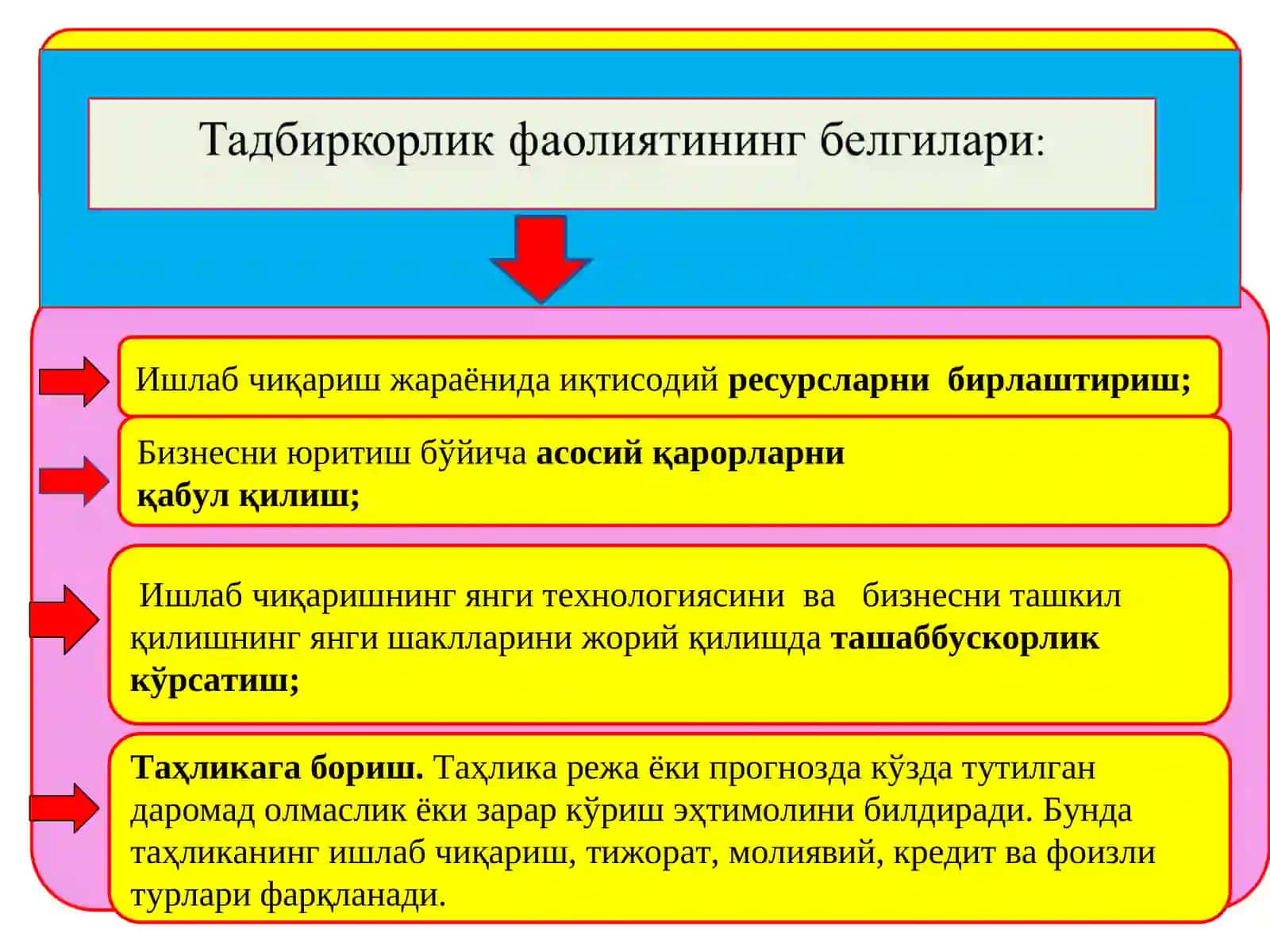 ТАДБИРКОРЛИК ФАОЛИЯТИ ВА ТАДБИРКОРЛИК КАПИТАЛИ 4