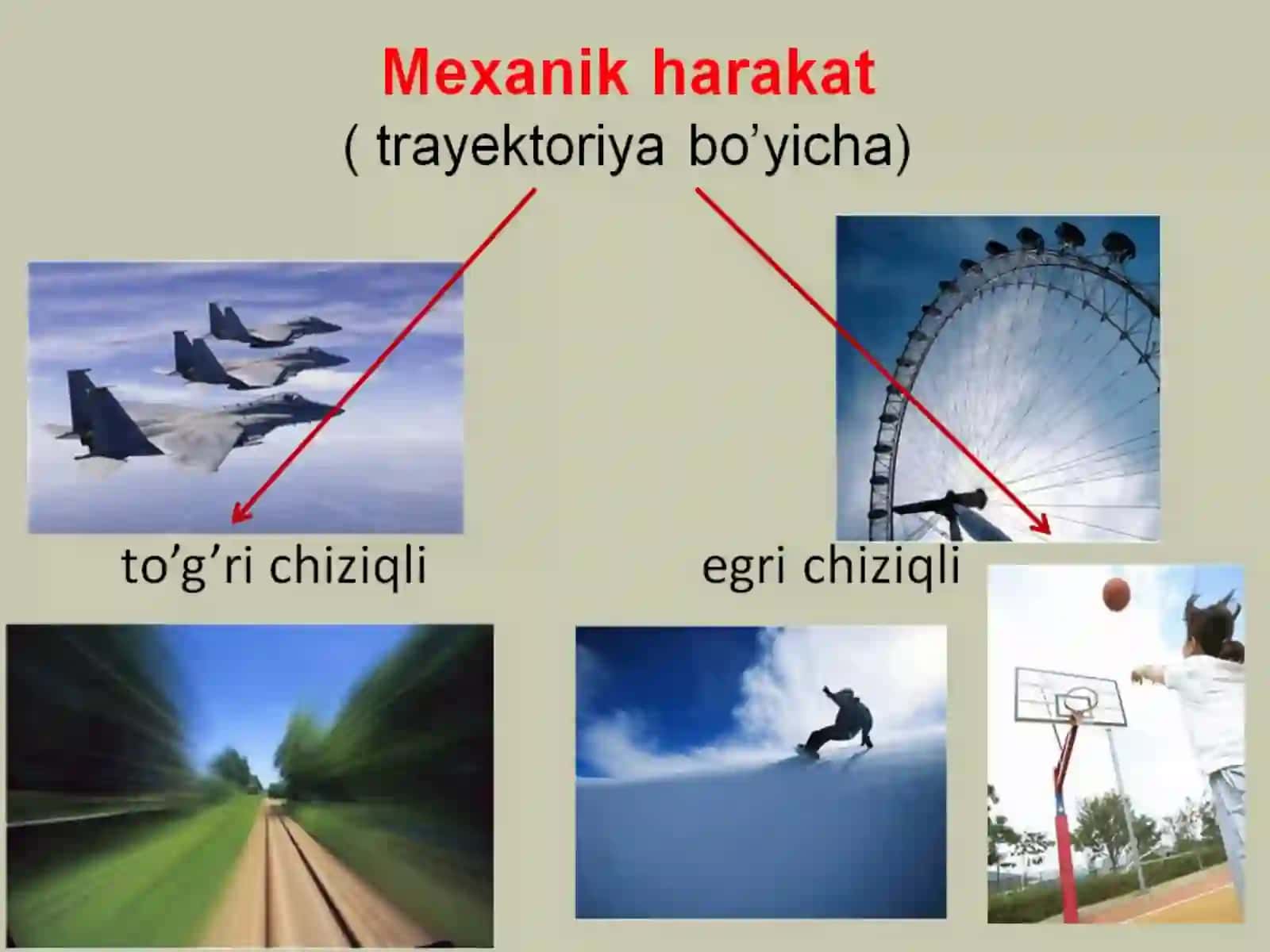 7-sinf Fizika fanidan dars ishlanma. Mexanik harakat 4