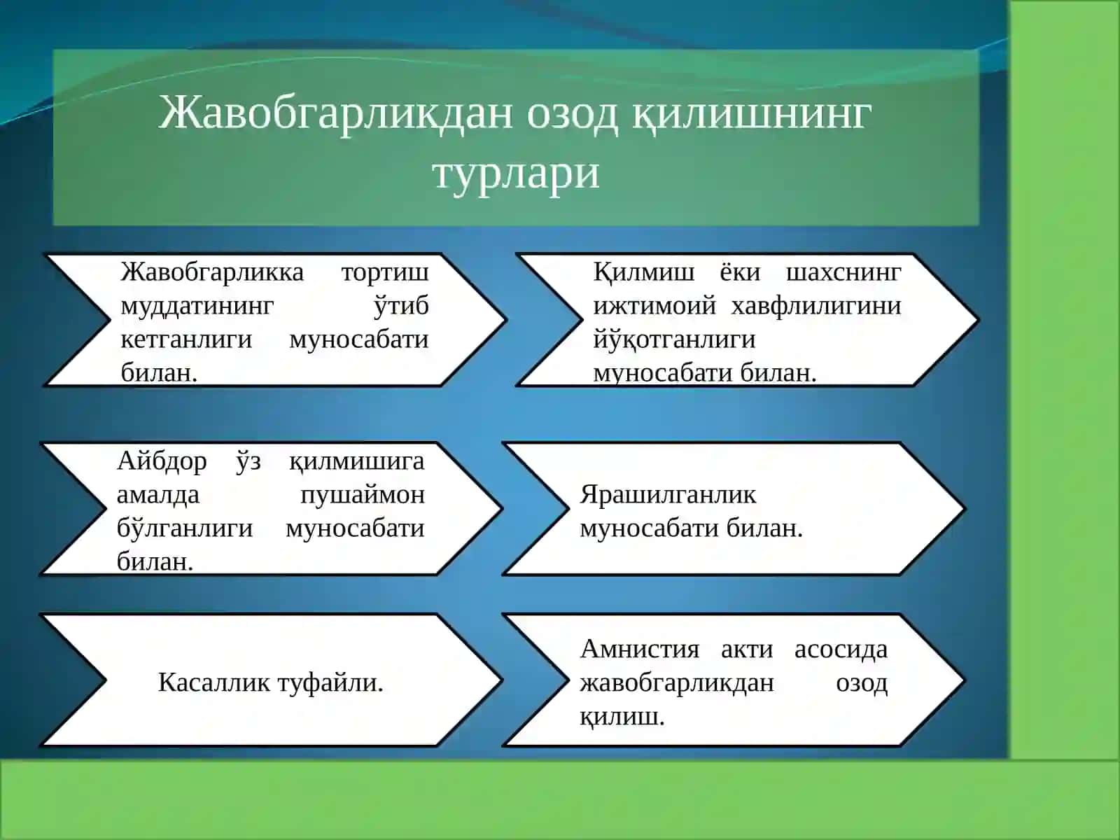 ЖАВОБГАРЛИКДАН ОЗОД ҚИЛИШ ТУШУНЧАСИ ВА ТУРЛАРИ 4