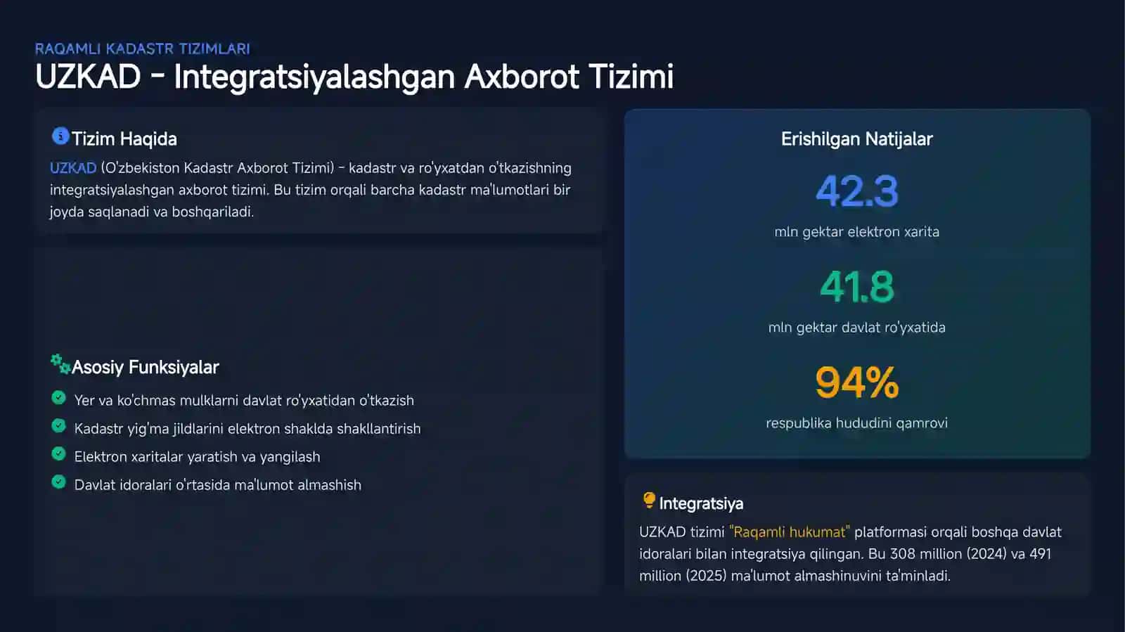 Dron Texnologiyalari 4