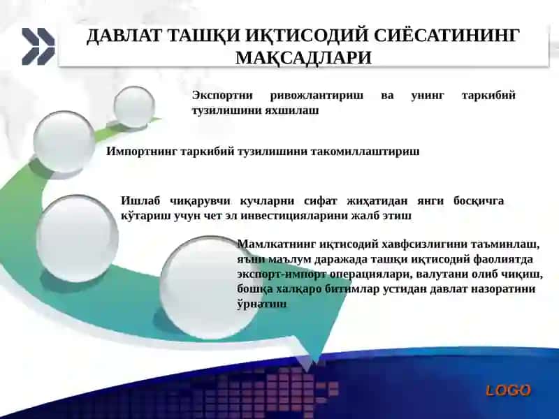 Davlatning tashqi iqtisodiy siyosati va tashqi iqtisodiy faoliyatni tartibga solish 4