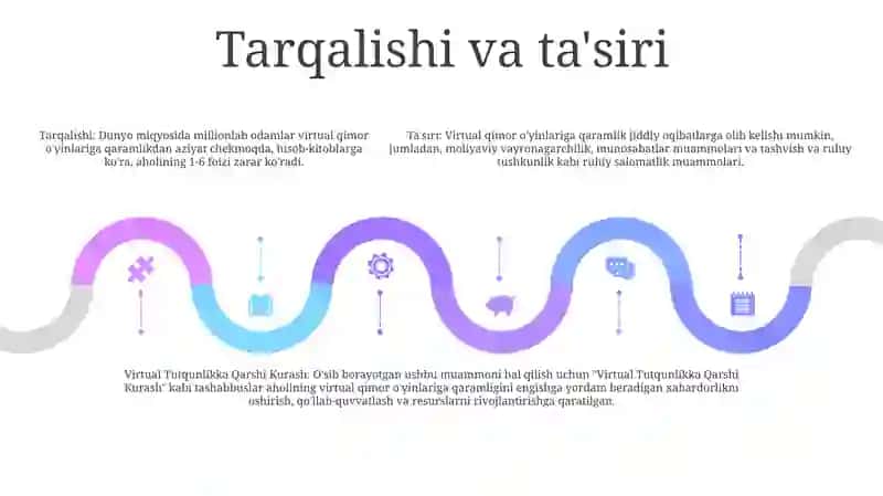 Virtual Tutqunlikka Qarshi Kurash 4