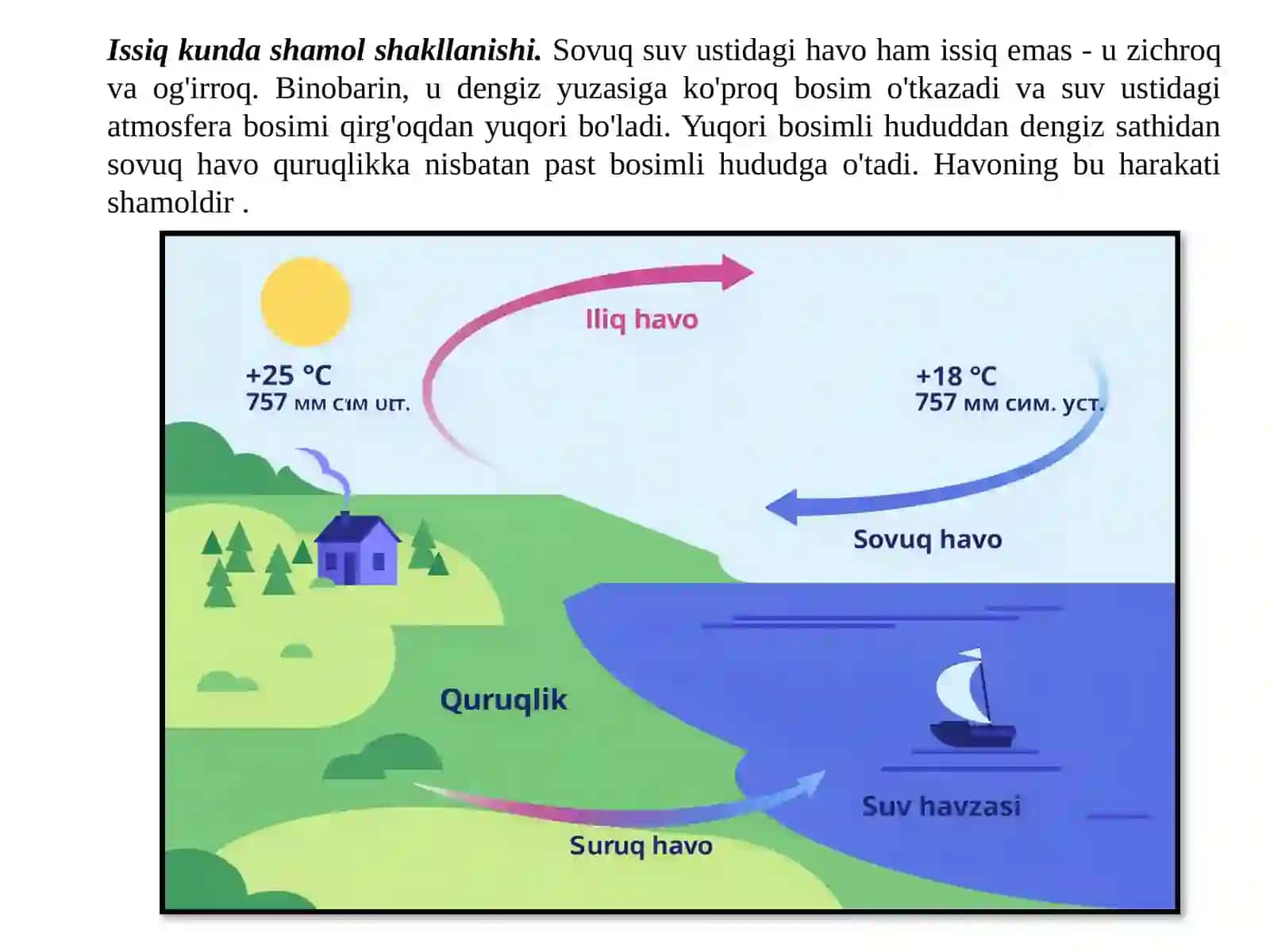SHAMOLNING GLOBAL YUZAGA KELISHI (GLOBAL ATMOSFERA SIRKULYATSIYALARI). O‘ZBEKISTONNING SHAMOLLI HUDUDLARI 4