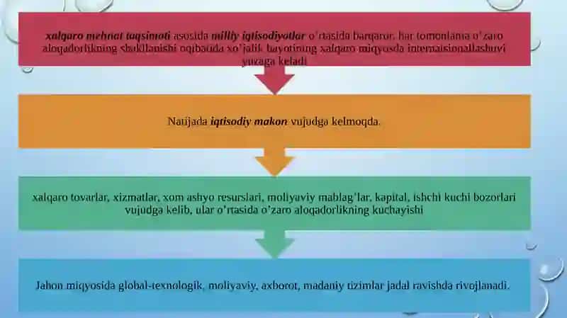 Iqtisodiy Xavfsizlik Fanidan Maʼruzashg‘uloti 4