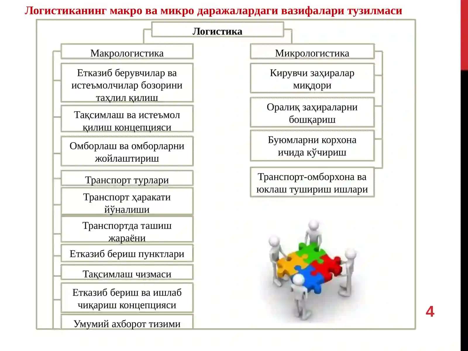 Қишлоқхўжалигида макрологистик ва микрологистик тизими 4