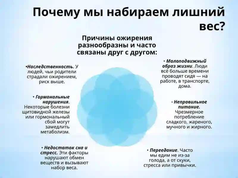 Ожирение - бич 21века 4