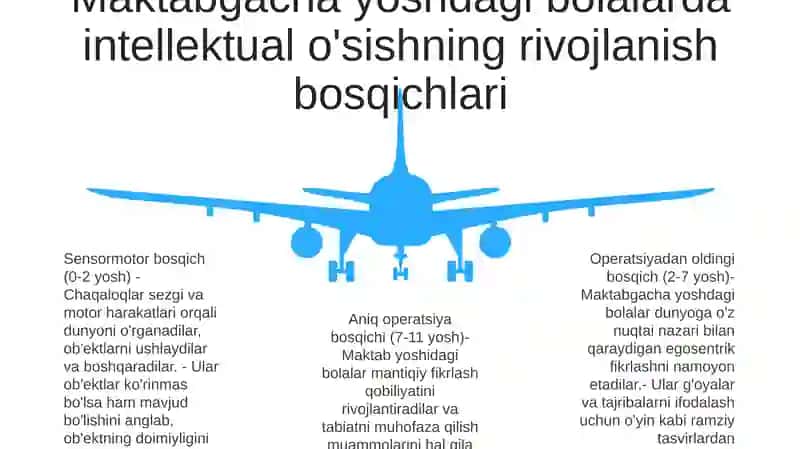 Maktabgacha TaʼLim Tashkilotlarida Aqliy Tarbiyani Tashkil Etish 4