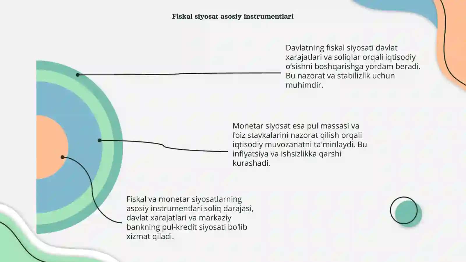 Davlatning fiskal va monitar siyosati 4