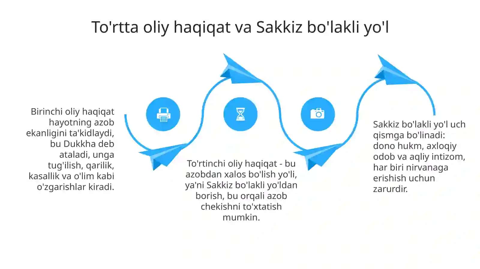 BUDDIZM DINI TARIXI VA ASOSIY GOYALAR 4