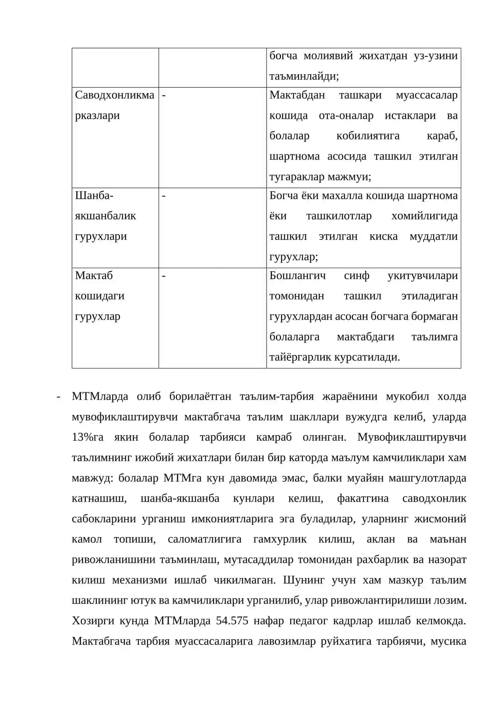 Мактабгача таълим муассасасининг турлари 4