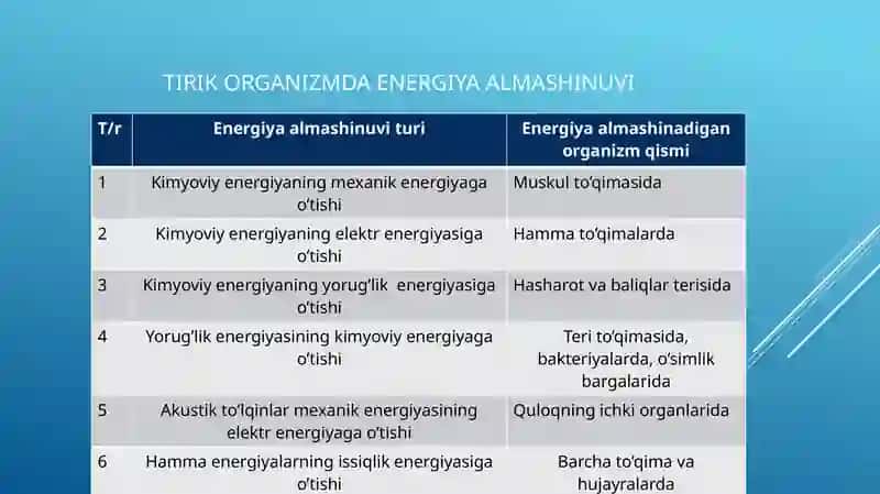 Issiqlik balansi, issiqlik almashinuvi turlari, termometriya va kalorimetriya 4