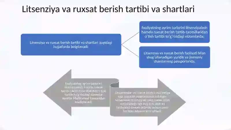 LitsenziyalashvaRuxsatberish 4