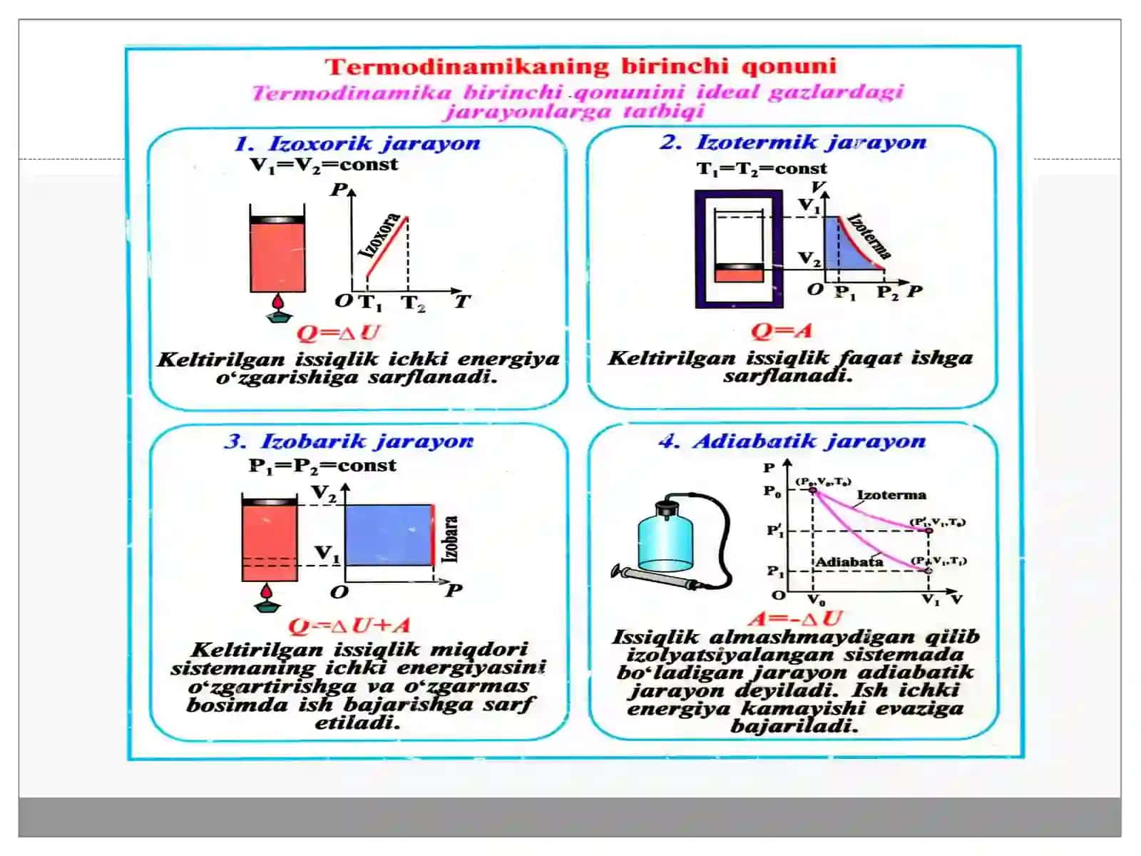 TermodinamikaningI-II qonuni va uning tadbiqlari 4