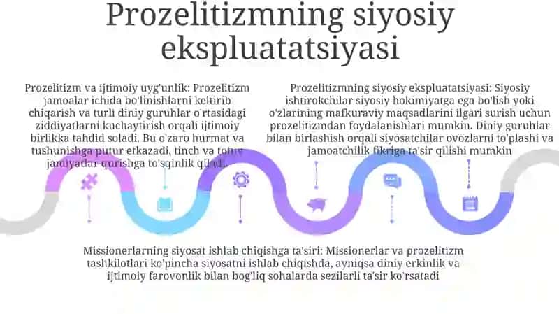 Missionerlik Va Prazelitizmning Siyosiy Ijtimoiy Xavfi 4