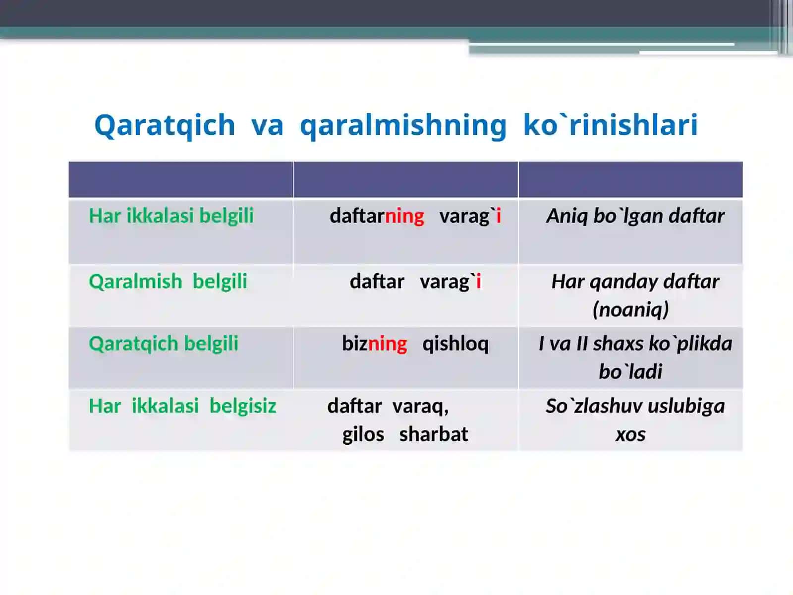 Qaralmish va qaratqich kelishiklarining qo'llanishi 4