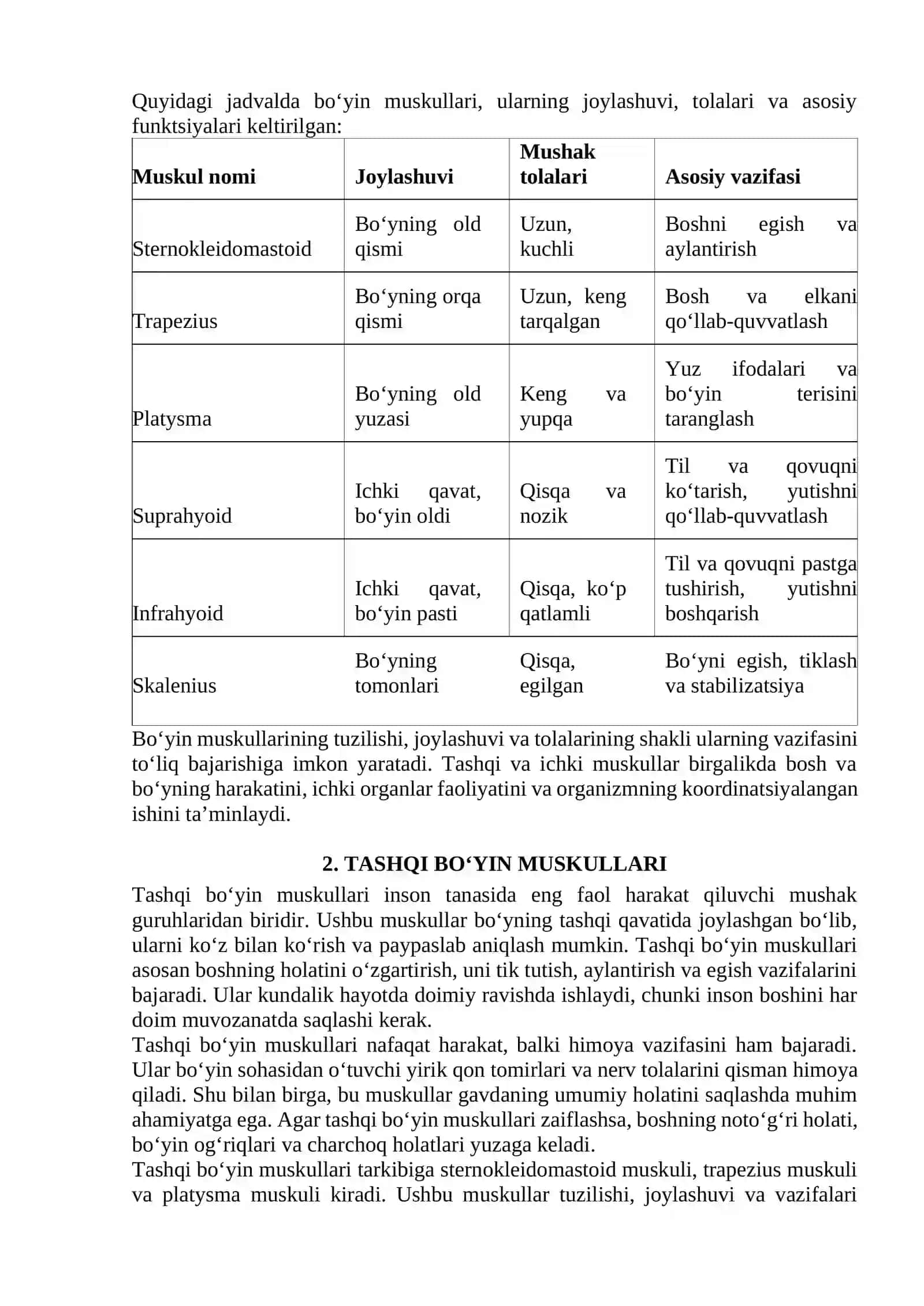 Bo‘yin muskullari bo‘yicha 4
