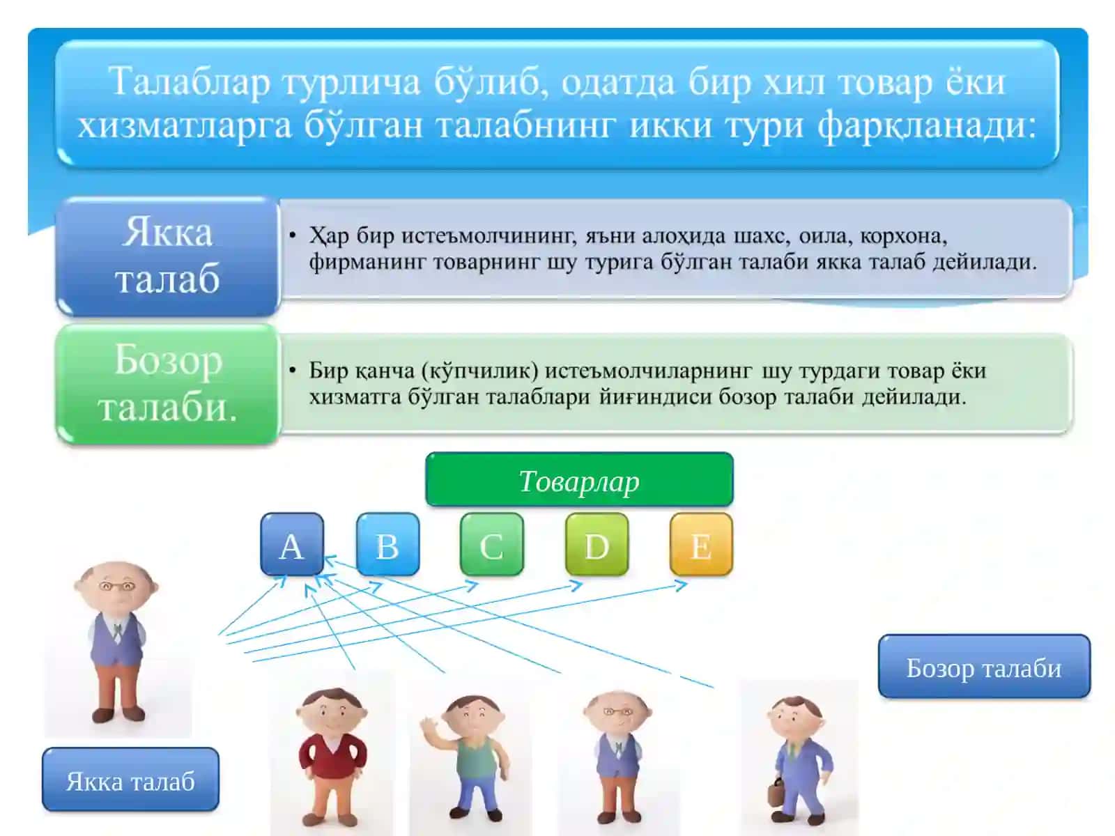 Талаб ва таклифни иқтисодий жиҳатдан таҳлил қилиш 4