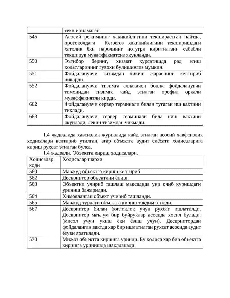 Аудит ходисалари. 4