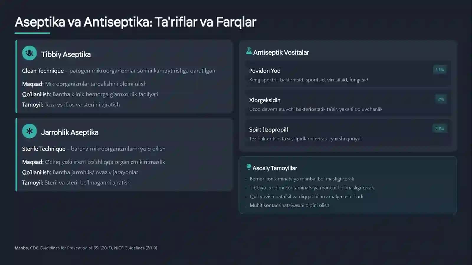 Aseptika va antiseptika jarroxlik choklari birlamchi va ikkilamchi jarohatlar 4