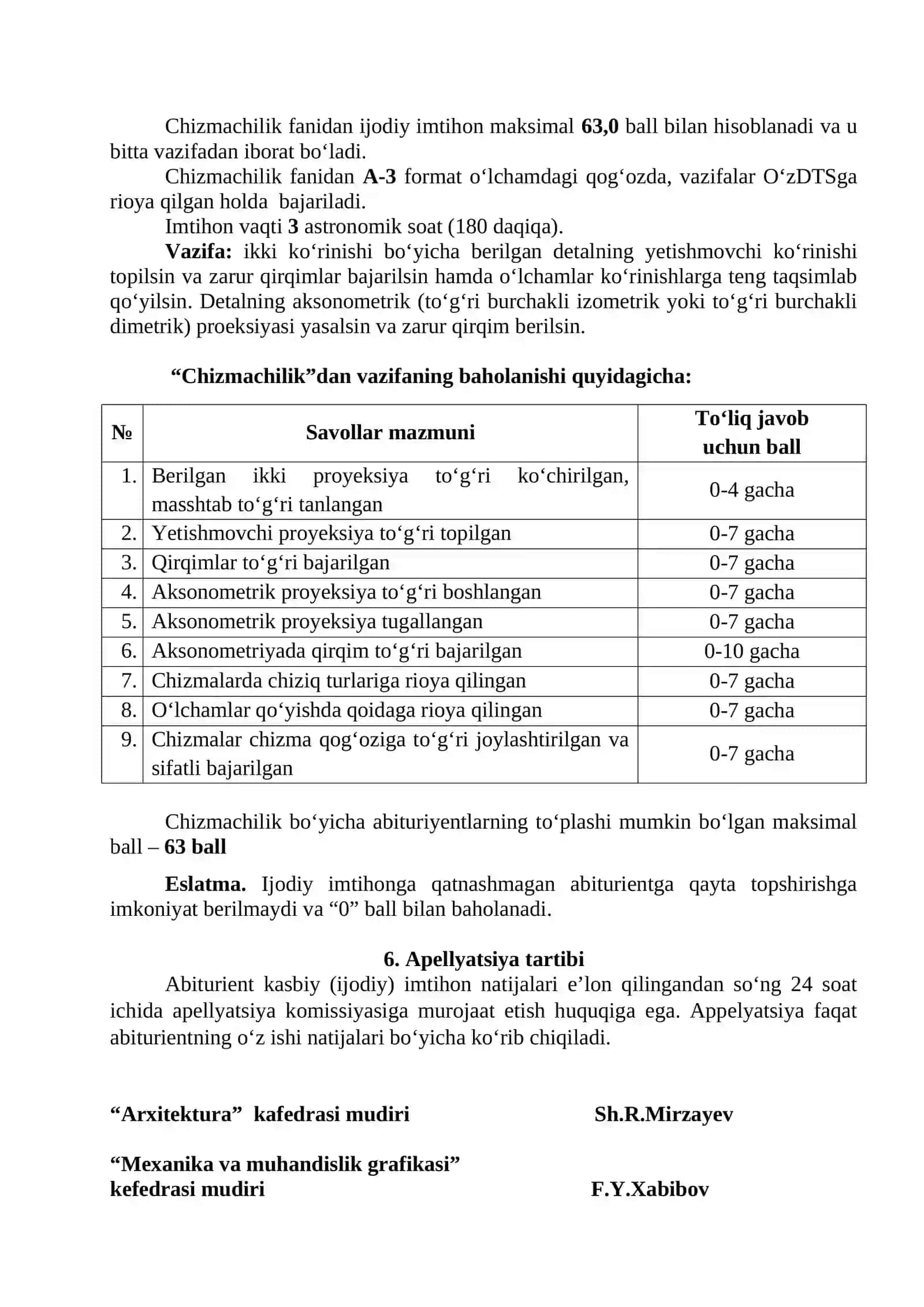 Chizmachilik Arxitektura Baholash mezoni 2026 yil Ijodiy imtihon 4