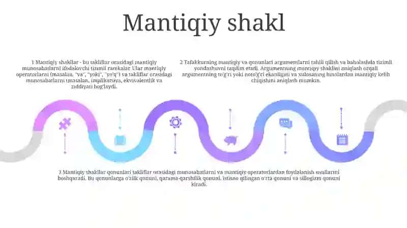 Tafakkurning Mantiqiy Shakllari Va Qonunlari 4
