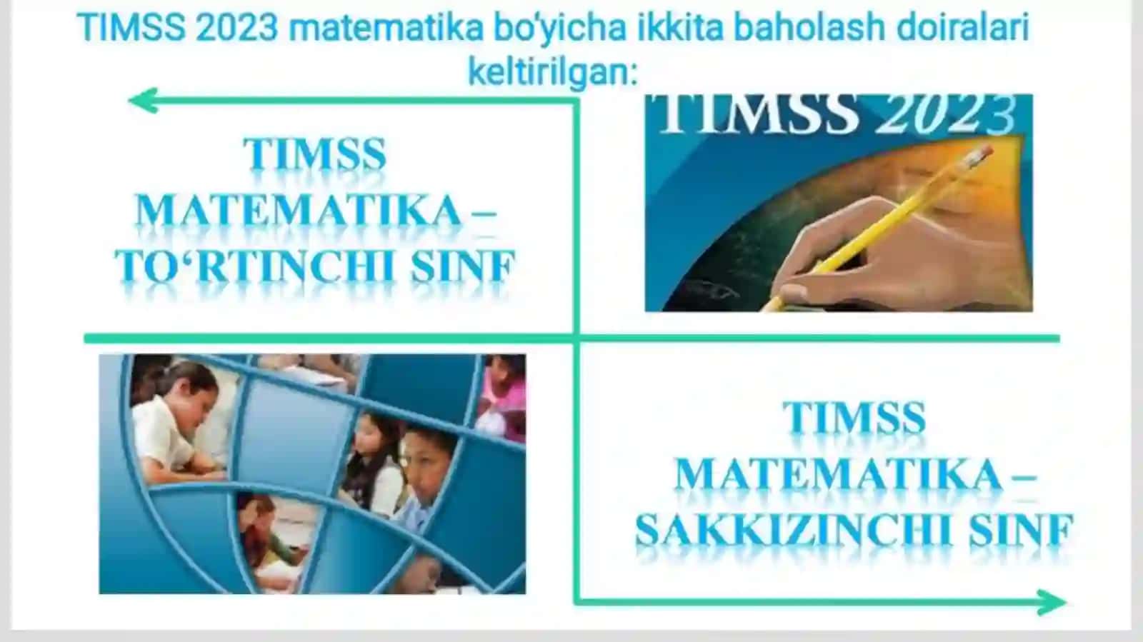 TIMSS xalqaro baholash dasturi mazmun va mohiyati 4