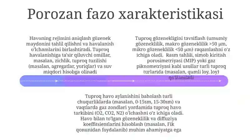 Tuproqning havo xossalari va havo rejimini aniqlash 4