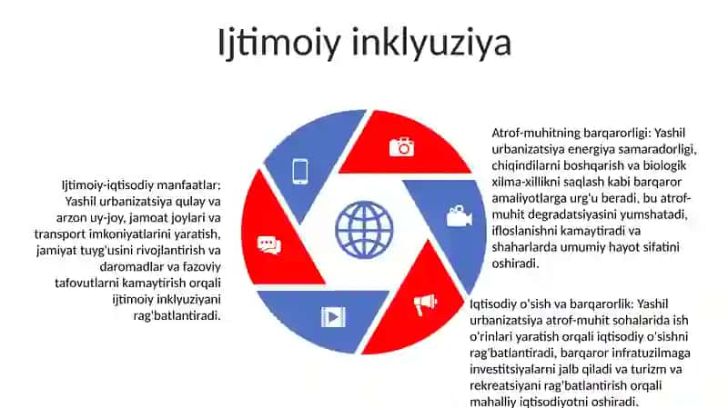 Urbanizatsiyani Yashil Iqtisodiyotga Ta‘Siri 4