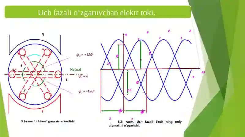 UCH FAZALIO‘ZGARUVCHANTOK ZANJIRLARI 4