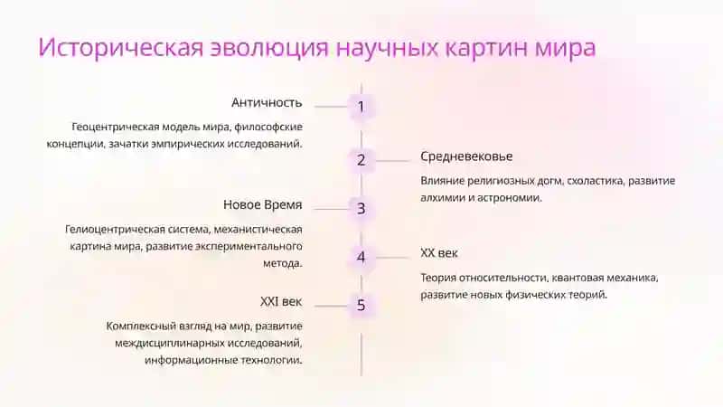 Логический анализ современной научной картины мира 4
