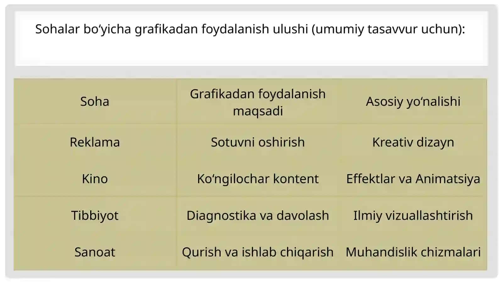 Kompyuter grafikasi tushunchasi. Kompyuter grafikasi turlari 4