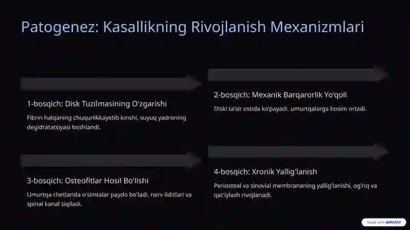 Umurtqalar Osteoxondrozi 4