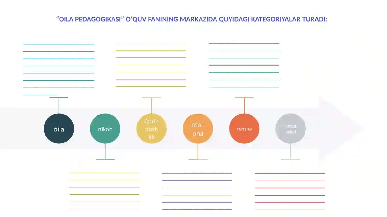 OILA-SHAXS TARBIYASINING ASOSIYSUB`YEKTISIFATIDA 4