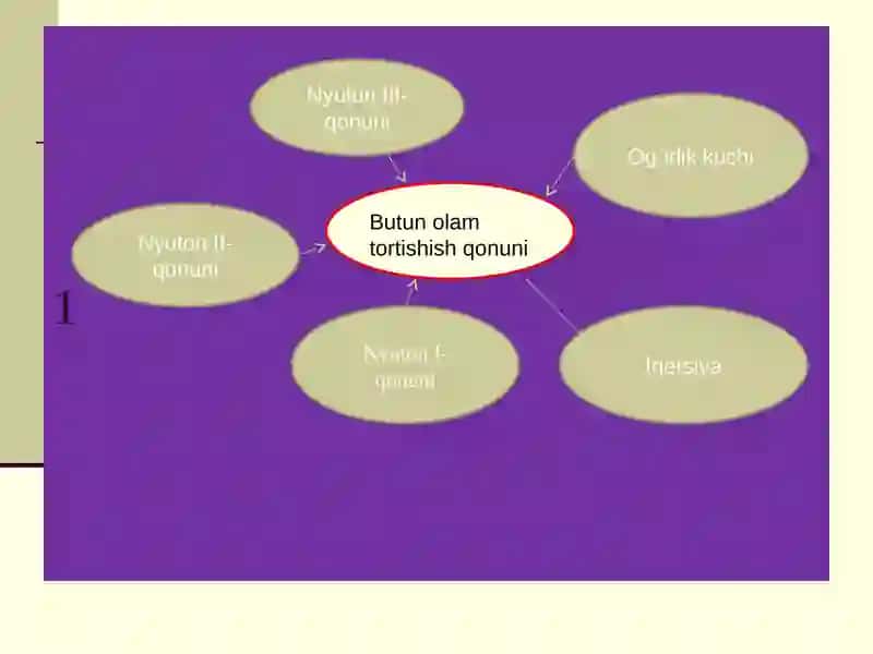 Butun olam tortishish qonuni prezentatsiya 4